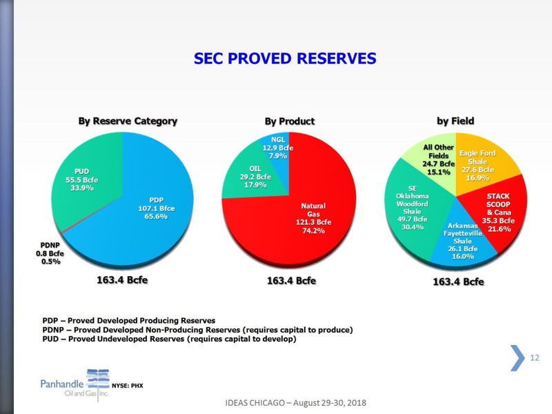 August 2018 Investor Presentation – Panhandle Oil and Gas Inc. – slide 11