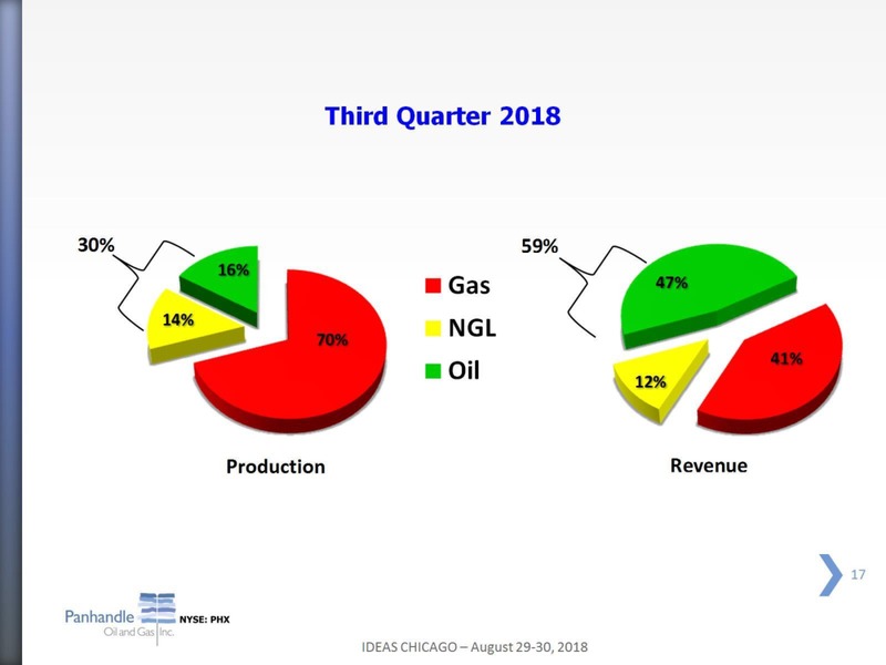 August 2018 Investor Presentation – Panhandle Oil and Gas Inc. – slide 16