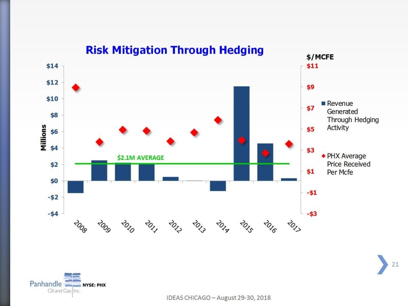 August 2018 Investor Presentation – Panhandle Oil and Gas Inc. – slide 20