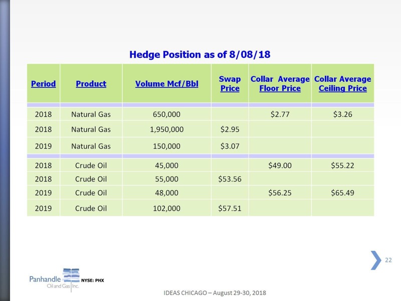August 2018 Investor Presentation – Panhandle Oil and Gas Inc. – slide 21