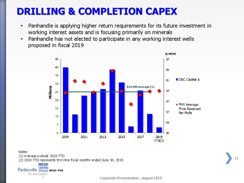 August 2019 Corporate Presentation – Panhandle Oil and Gas Inc. – slide 20