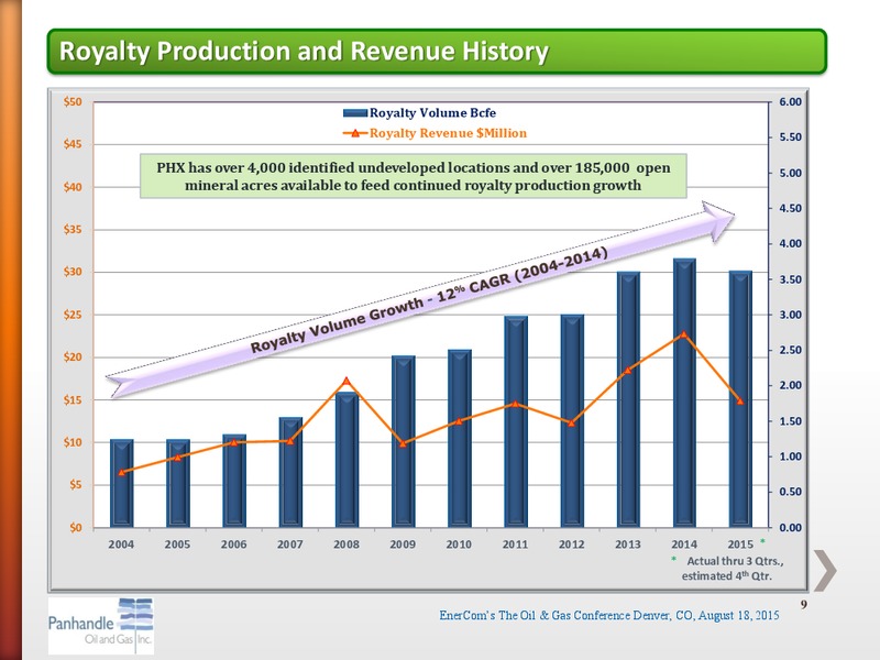 EnerCom The Oil and Gas Conference 2015 – Panhandle Oil and Gas Inc. – slide 8