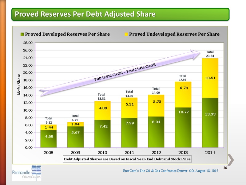 EnerCom The Oil and Gas Conference 2015 – Panhandle Oil and Gas Inc. – slide 25