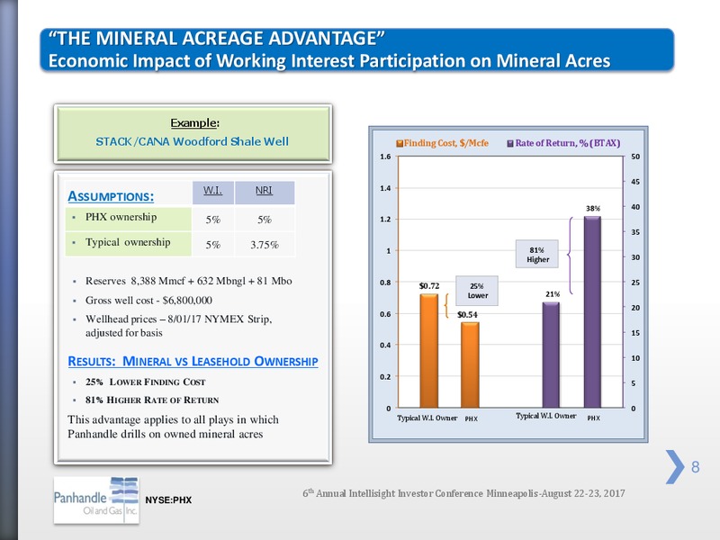 Intellisight Investor Conference – Panhandle Oil and Gas Inc. – slide 7