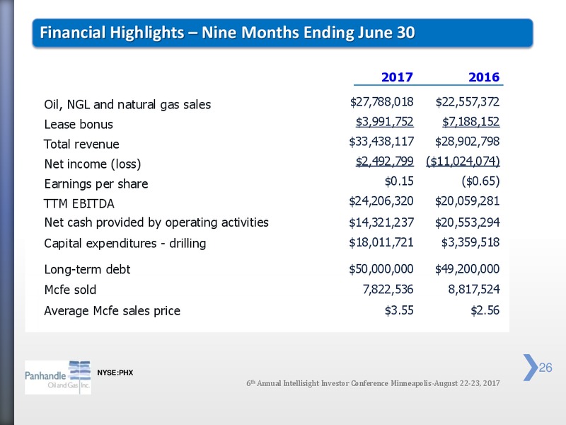 Intellisight Investor Conference – Panhandle Oil and Gas Inc. – slide 25