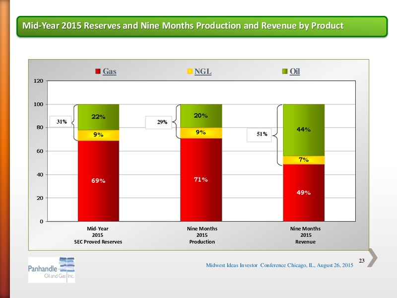 Midwest IDEAS Investor Conference 2015 – Panhandle Oil and Gas Inc. – slide 22