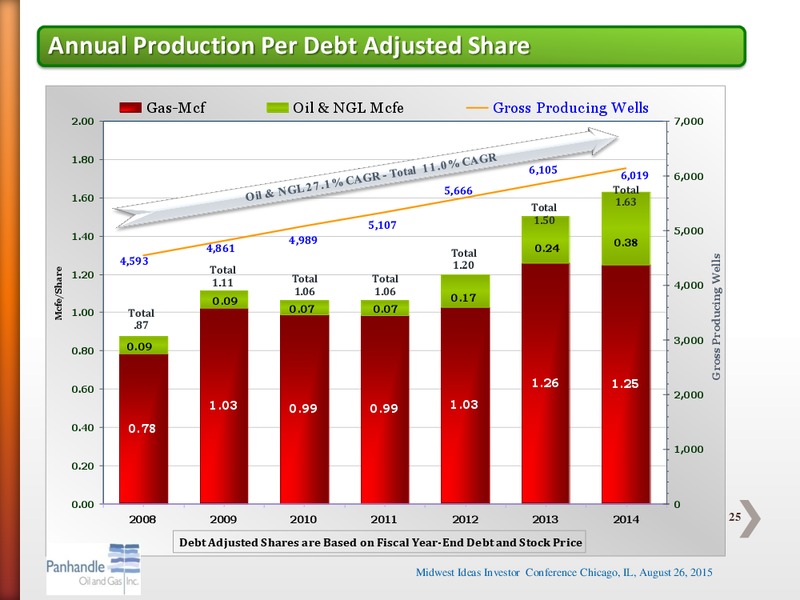 Midwest IDEAS Investor Conference 2015 – Panhandle Oil and Gas Inc. – slide 24