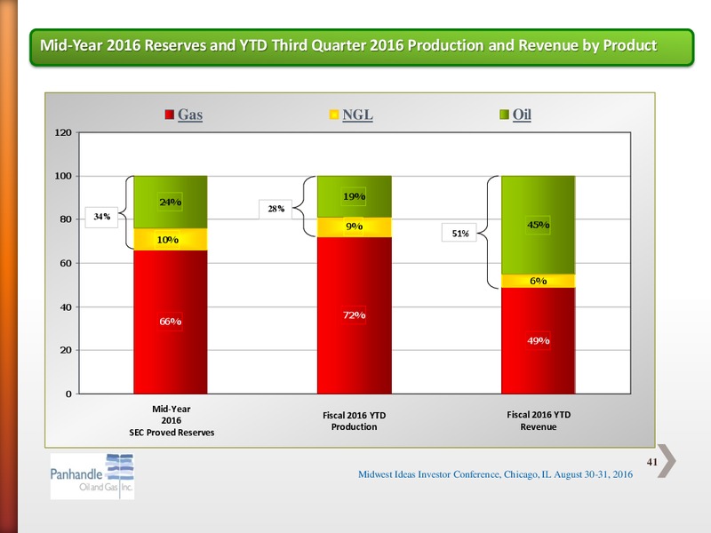 Midwest Ideas Investor Conference – Panhandle Oil and Gas Inc. – slide 40