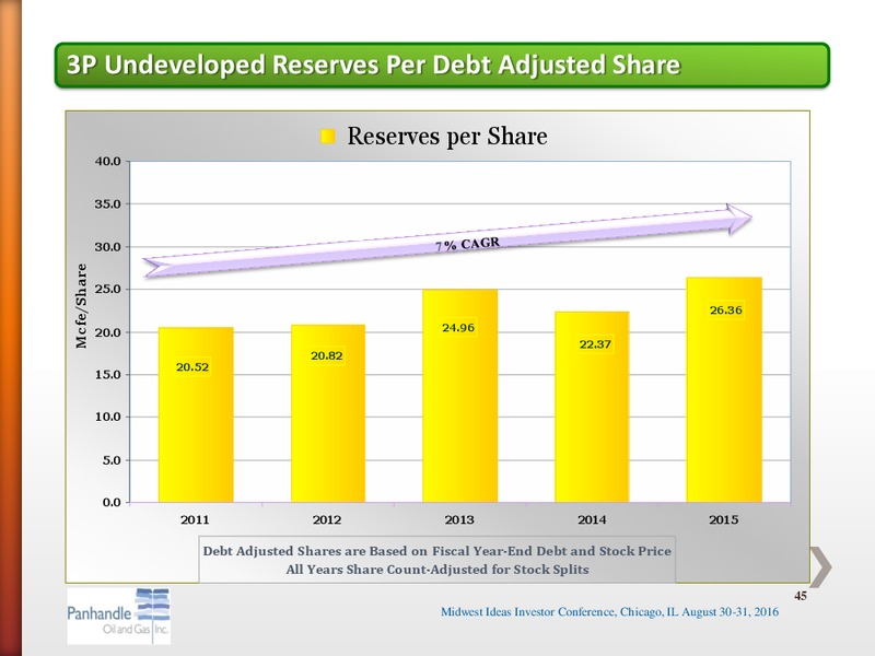 Midwest Ideas Investor Conference – Panhandle Oil and Gas Inc. – slide 44