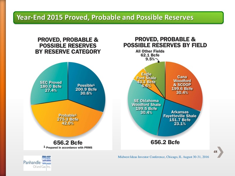 Midwest Ideas Investor Conference – Panhandle Oil and Gas Inc. – slide 47