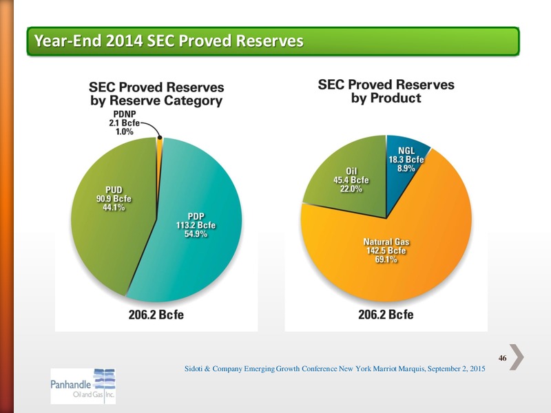 Sidoti Co Emerging Growth Conference – Panhandle Oil and Gas Inc. – slide 45