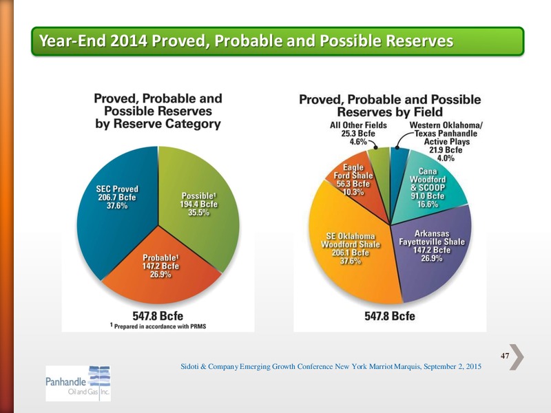 Sidoti Co Emerging Growth Conference – Panhandle Oil and Gas Inc. – slide 46