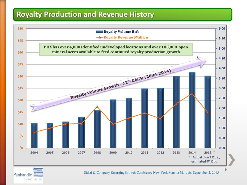Sidoti and Company LLC Emerging Growth Conference – Panhandle Oil and Gas Inc. – slide 8