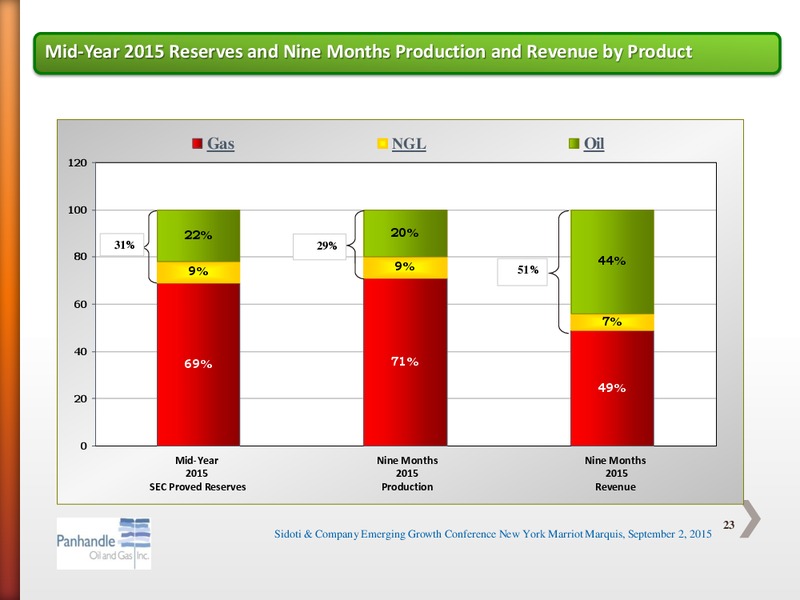 Sidoti and Company LLC Emerging Growth Conference – Panhandle Oil and Gas Inc. – slide 22