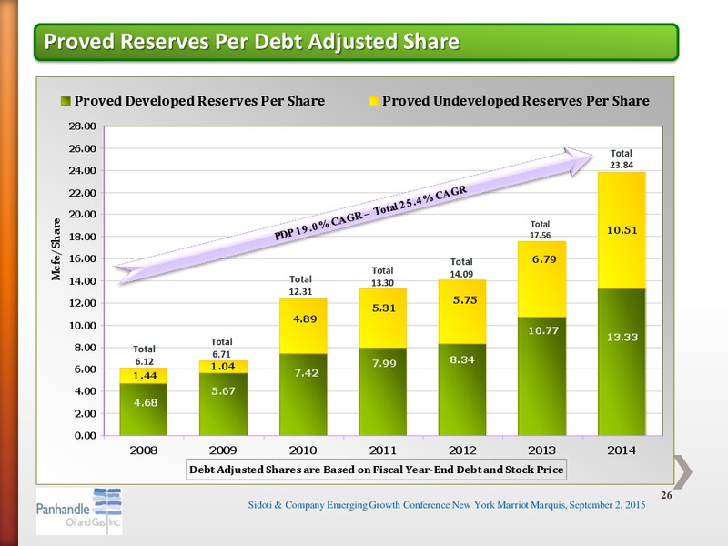 Sidoti and Company LLC Emerging Growth Conference – Panhandle Oil and Gas Inc. – slide 25