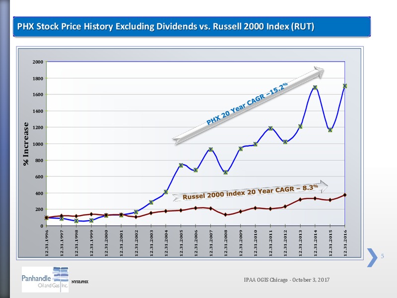 OGIS Chicago 2017 IPAA Oil and Gas Investor Conference – Panhandle Oil and Gas Inc. – slide 4
