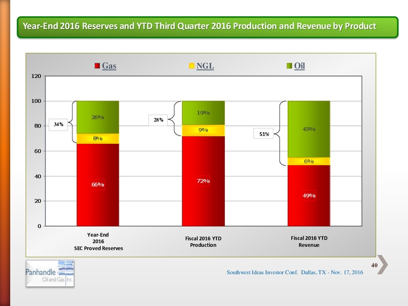 Southwest IDEAS Investor Conference – Panhandle Oil and Gas Inc. – slide 39