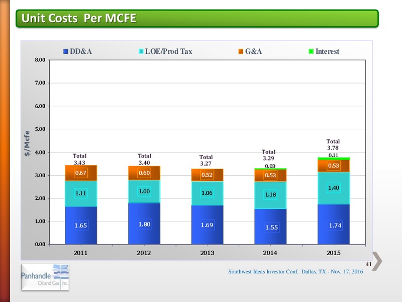 Southwest IDEAS Investor Conference – Panhandle Oil and Gas Inc. – slide 40