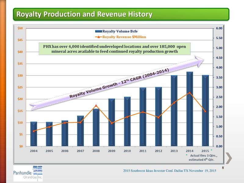 Southwest Ideas Investor Conference – Panhandle Oil and Gas Inc. – slide 7