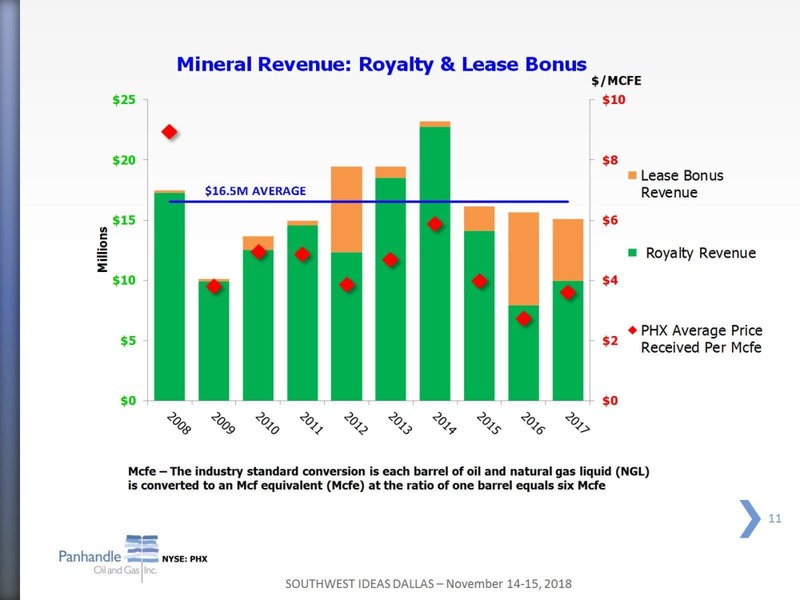 Southwest IDEAS Investor Conference – Panhandle Oil and Gas Inc. – slide 10