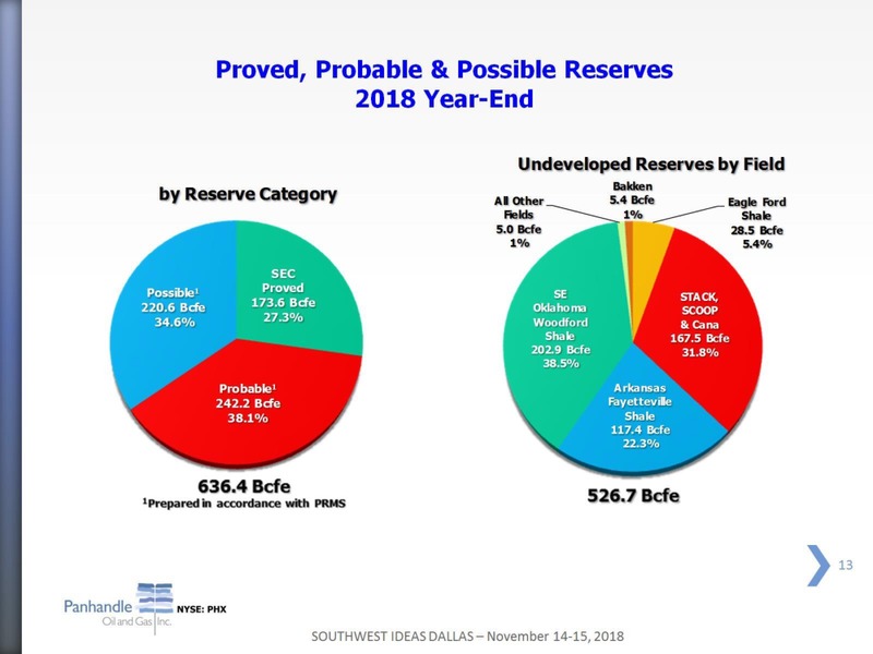 Southwest IDEAS Investor Conference – Panhandle Oil and Gas Inc. – slide 12