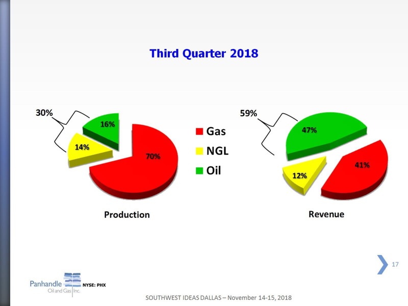 Southwest IDEAS Investor Conference – Panhandle Oil and Gas Inc. – slide 16