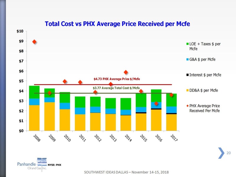 Southwest IDEAS Investor Conference – Panhandle Oil and Gas Inc. – slide 19