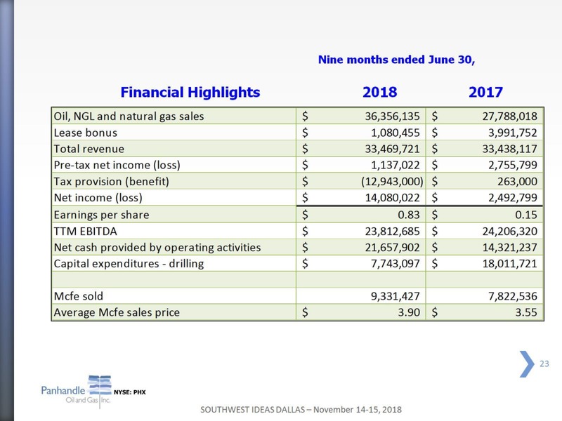 Southwest IDEAS Investor Conference – Panhandle Oil and Gas Inc. – slide 22