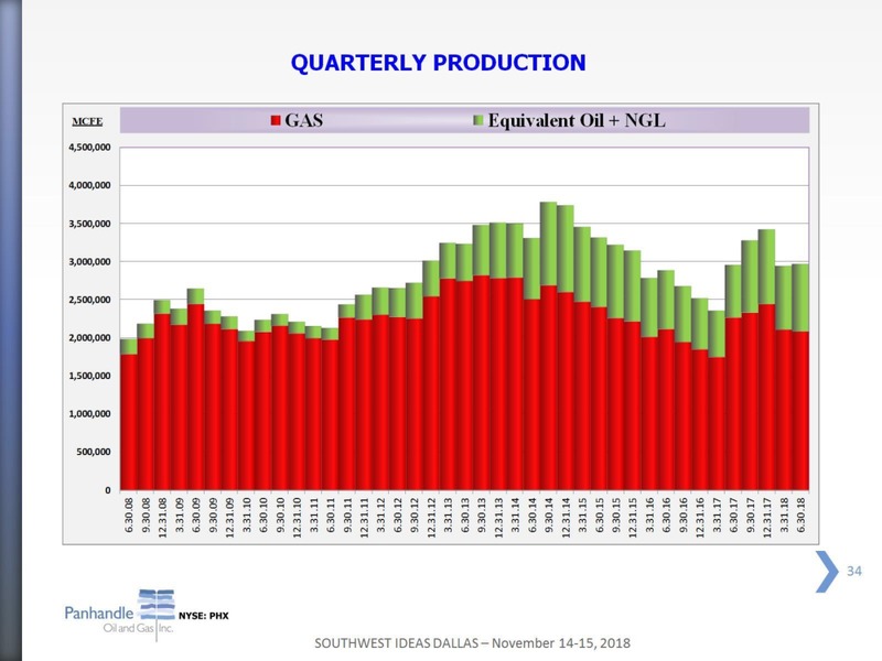 Southwest IDEAS Investor Conference – Panhandle Oil and Gas Inc. – slide 33
