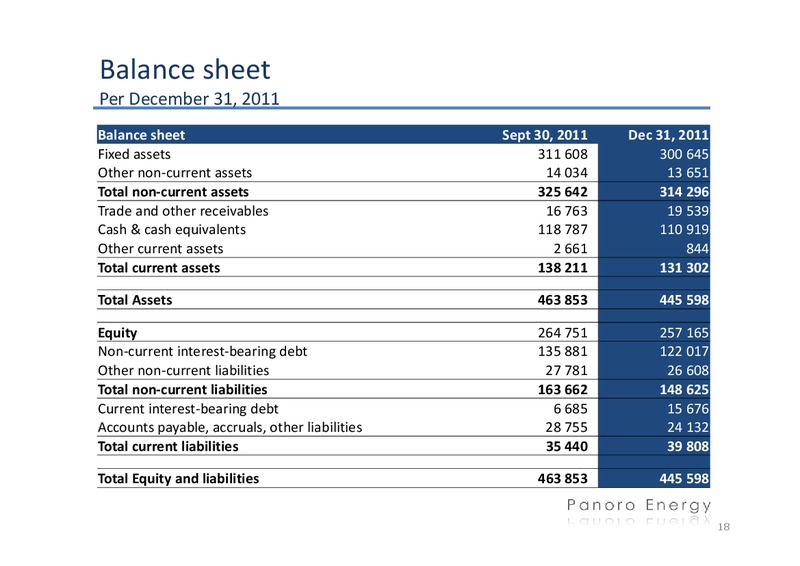 Q4 2011 FINANCIALS – Panoro Energy Asa – slide 17