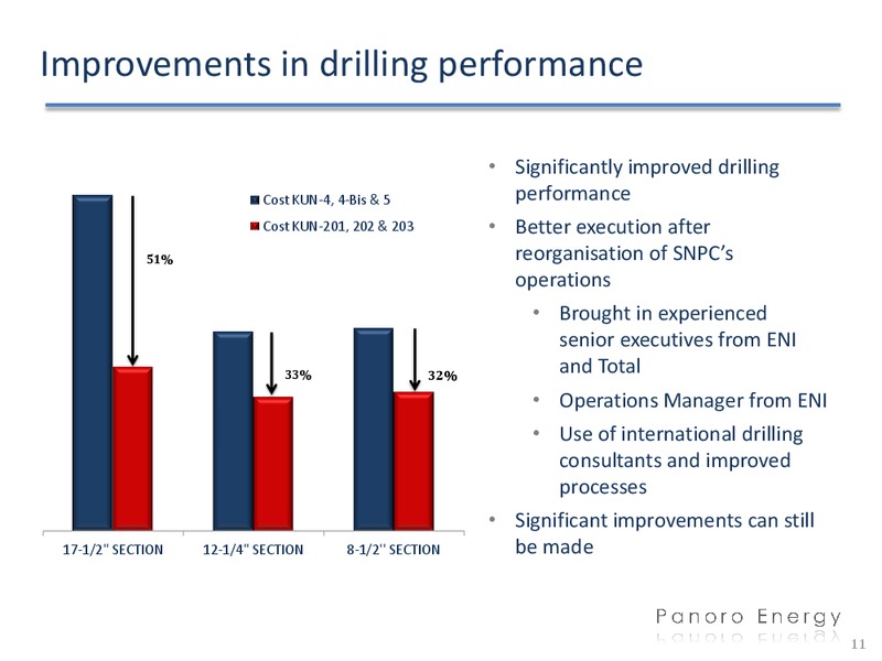 Q1 2012 EARNINGS CALL – Panoro Energy Asa – slide 10
