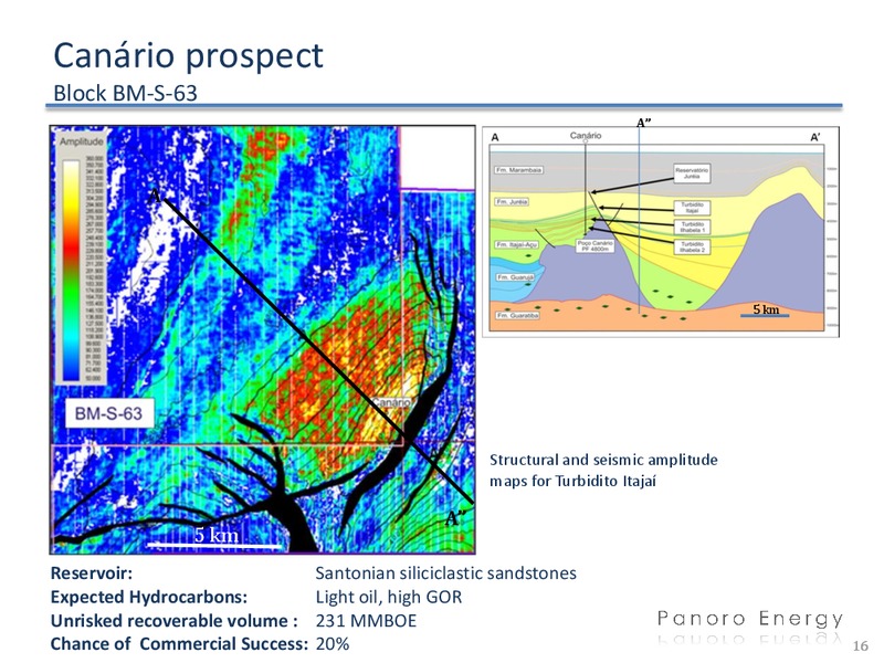 Q1 2012 EARNINGS CALL – Panoro Energy Asa – slide 15