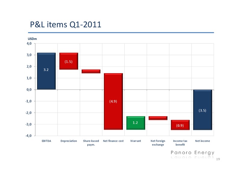 Q1 2011 EARNINGS CALL – Panoro Energy Asa – slide 18