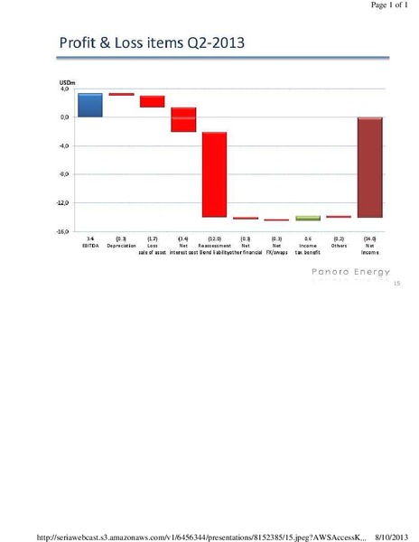 Q2 2013 EARNINGS CALL – Panoro Energy Asa – slide 15
