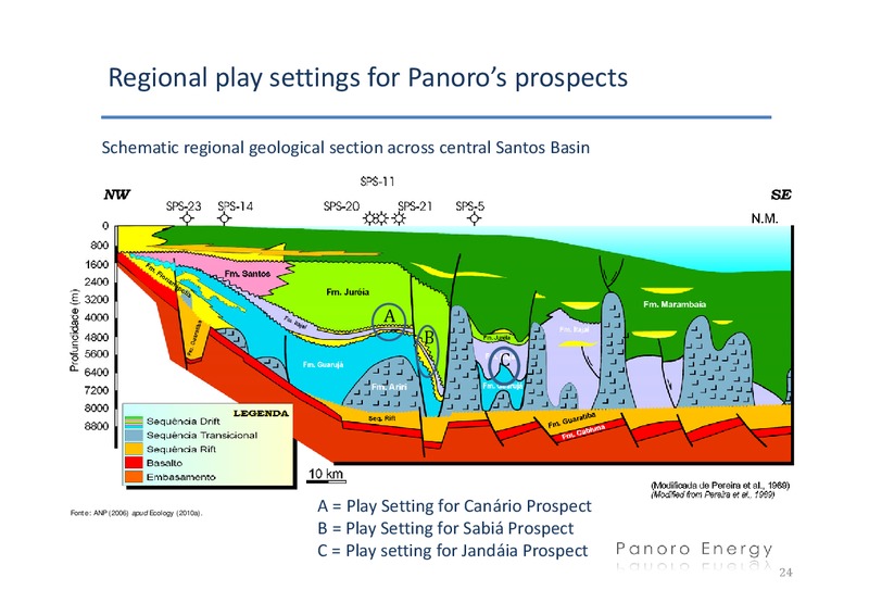 Q3 2011 EARNINGS CALL – Panoro Energy Asa – slide 23