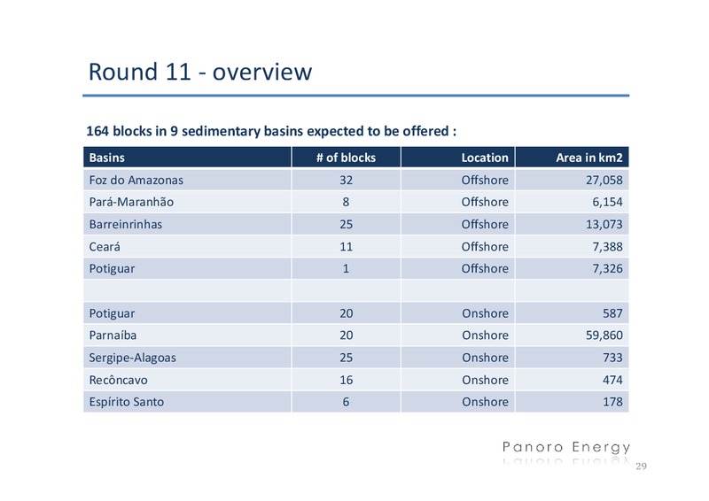 Q3 2011 EARNINGS CALL – Panoro Energy Asa – slide 28