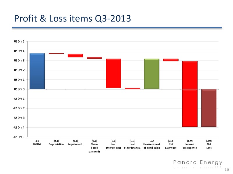 Q3 2013 FINANCIALS – Panoro Energy Asa – slide 16