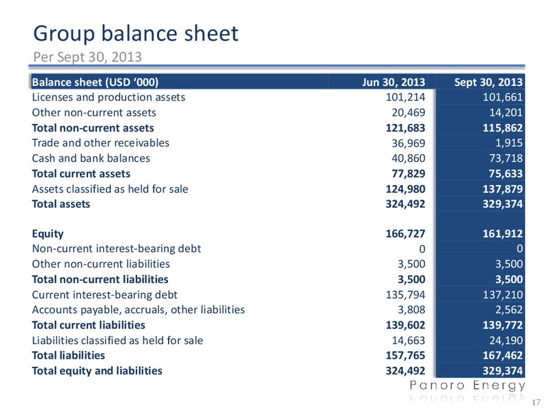 Q3 2013 FINANCIALS – Panoro Energy Asa – slide 17