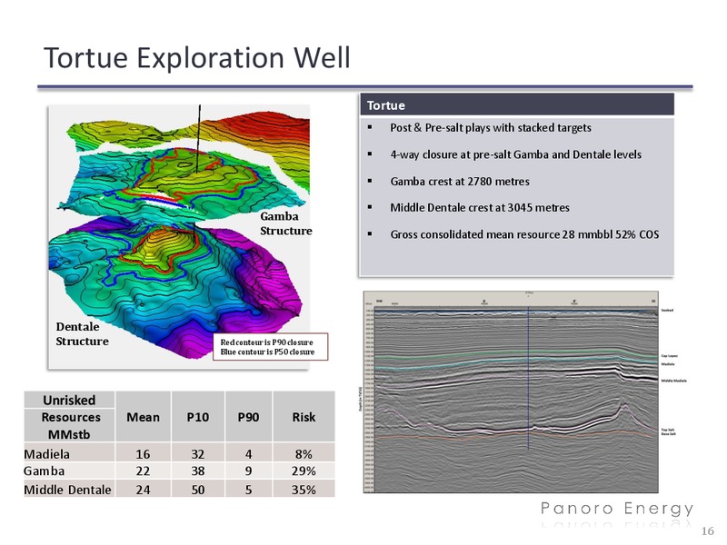 Q3 2012 – Panoro Energy Asa – slide 16