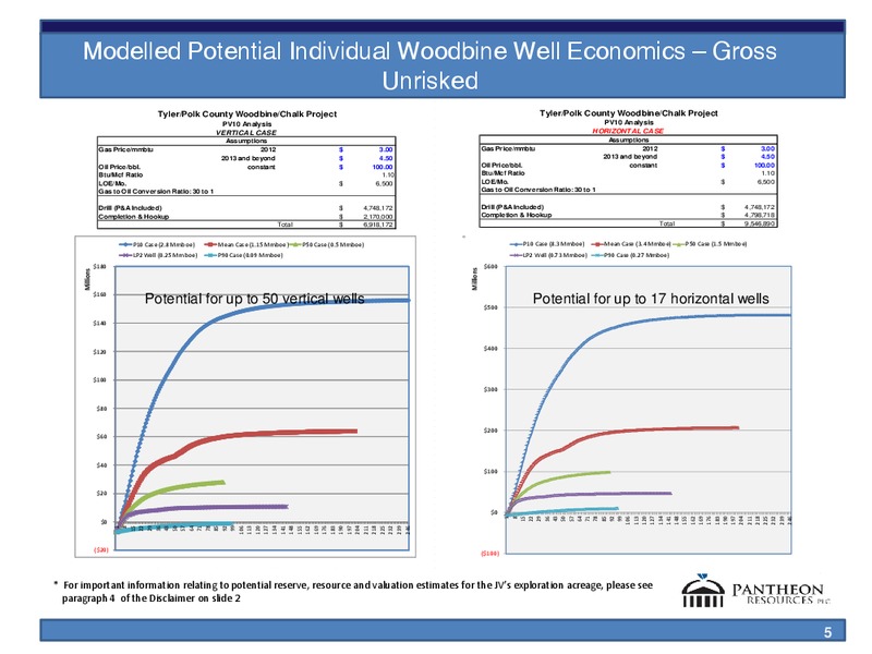 SLIDES TO ACCOMPANY INVESTOR CALL – Pantheon Resources – slide 4