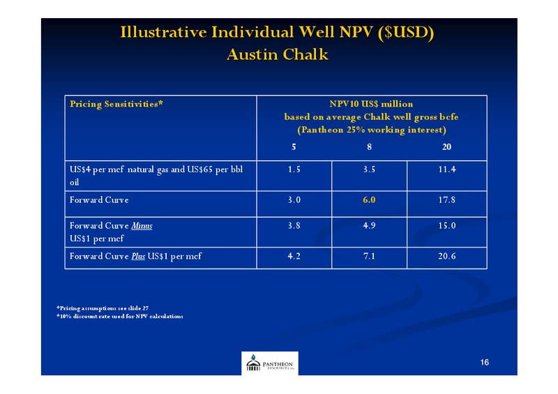 AGM PRESENTATION – Pantheon Resources – slide 15