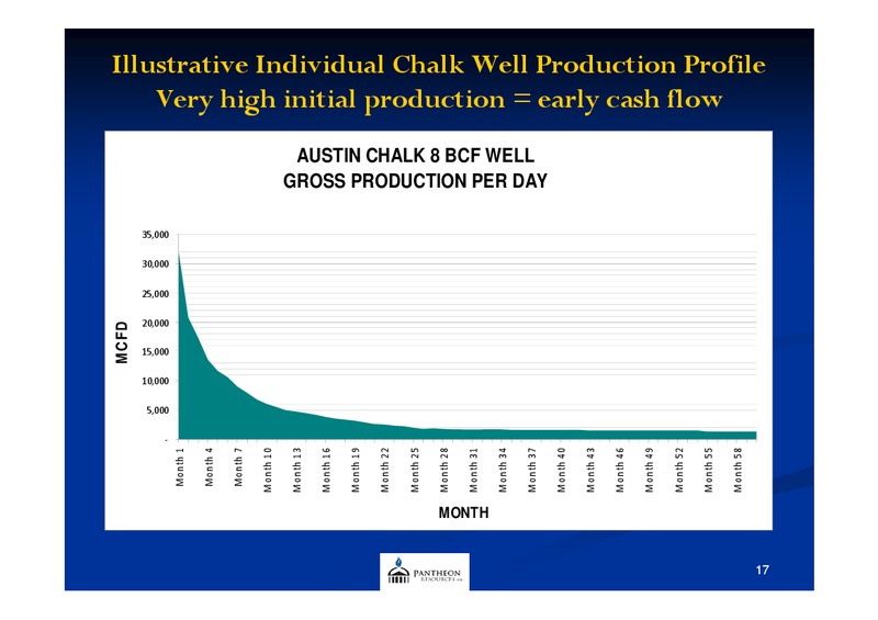 AGM PRESENTATION – Pantheon Resources – slide 16