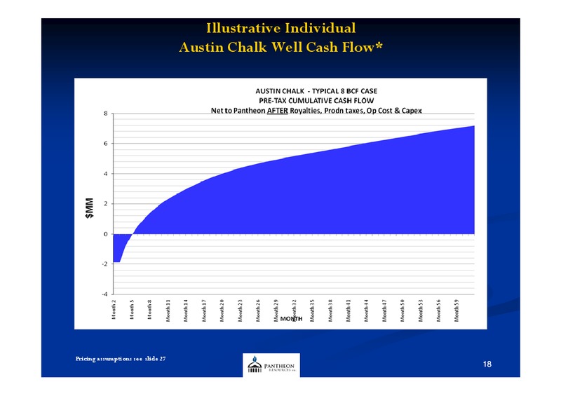 AGM PRESENTATION – Pantheon Resources – slide 17
