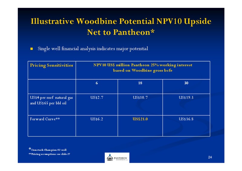 AGM PRESENTATION – Pantheon Resources – slide 23