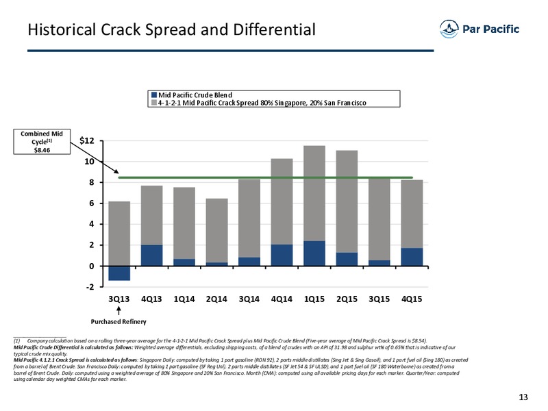 Investor Presentation March 2016 – Par Pacific Holdings – slide 12