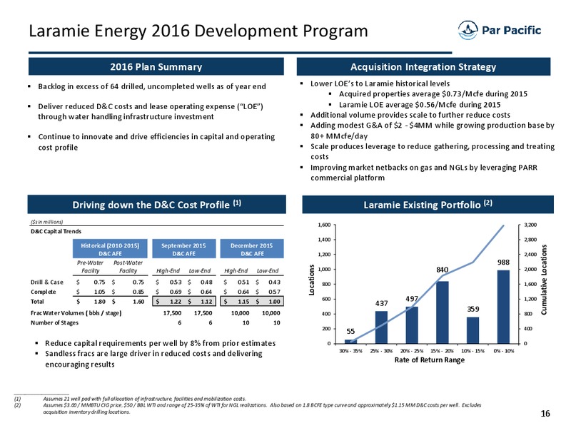 Investor Presentation March 2016 – Par Pacific Holdings – slide 15