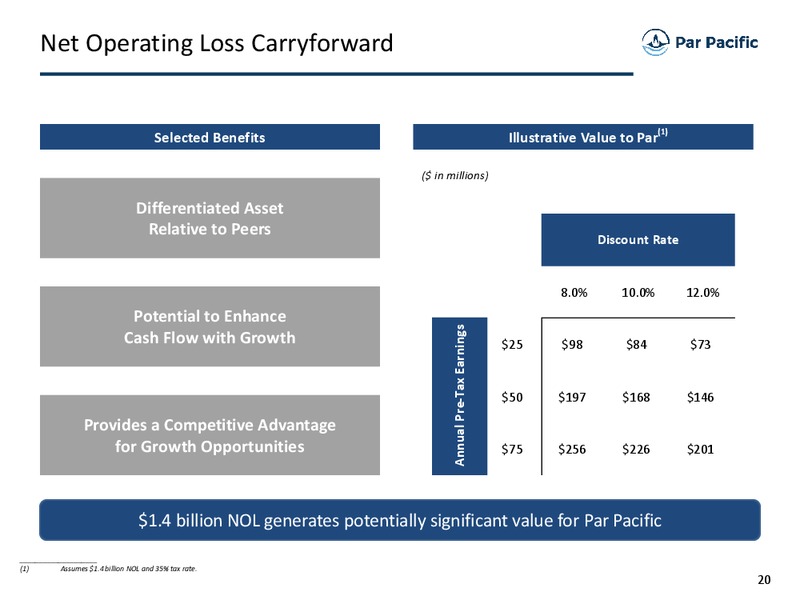 Investor Presentation March 2016 – Par Pacific Holdings – slide 19