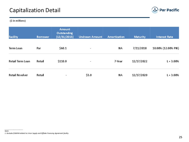 Investor Presentation March 2016 – Par Pacific Holdings – slide 24
