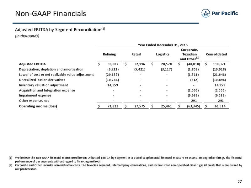 Investor Presentation March 2016 – Par Pacific Holdings – slide 26