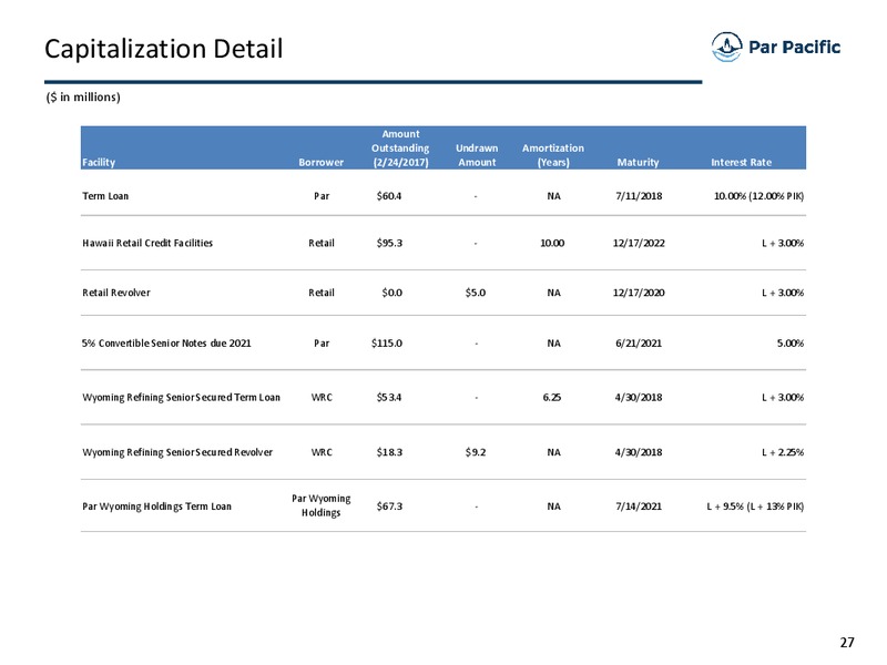 April 2017 Investor Presentation – Par Pacific Holdings – slide 26